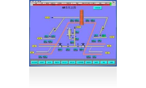 �����SDCS ��ɢ����ϵ�y(t��ng)  Coking plant DCS Distributed Control System