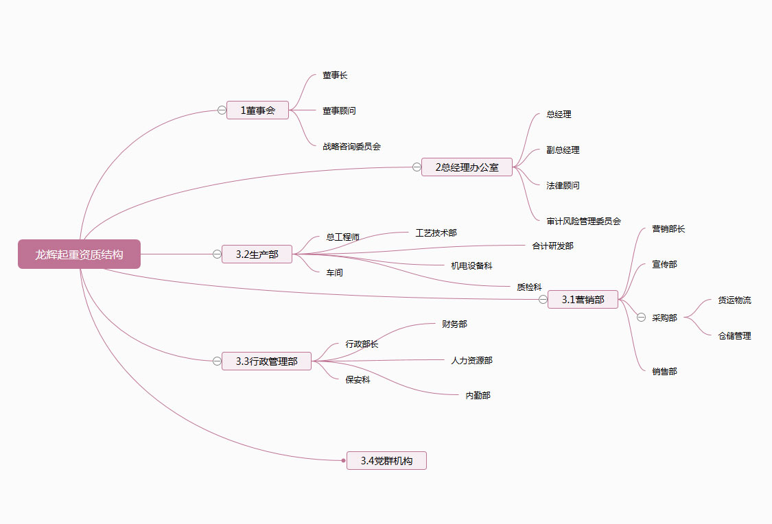 ���x���ؽM���Y(ji��)��(g��u) Organization Structure