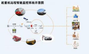 �����b�d�C��ӱO(ji��n)��ϵ�y(t��ng)���F(xi��n)���ϵķ���